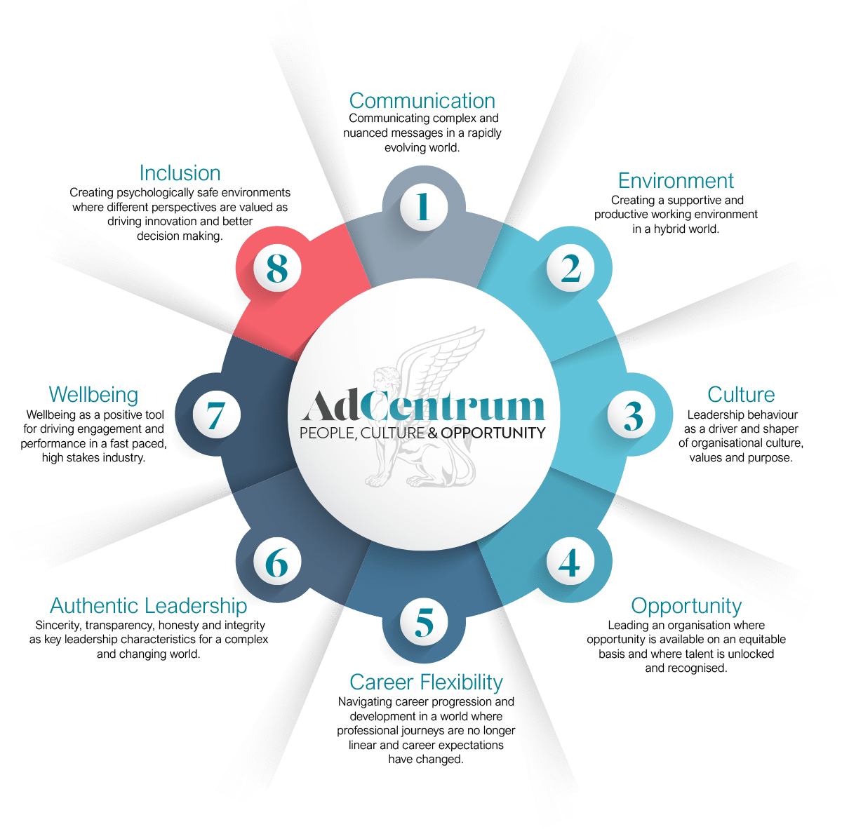 New-Ad-Centrum-Graphic-2026